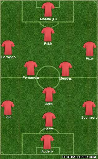 Dream Team Formation 2019