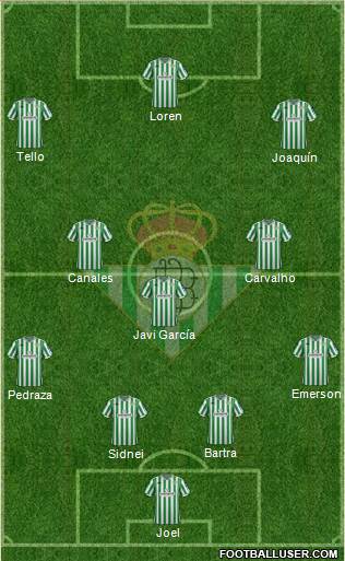 Real Betis B., S.A.D. Formation 2019