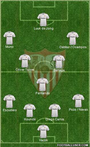 Sevilla F.C., S.A.D. Formation 2019