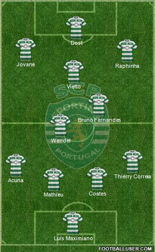 Sporting Clube de Portugal - SAD Formation 2019