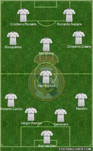 Real Madrid C.F. Formation 2019