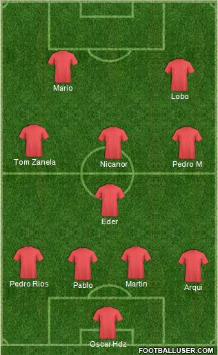 Football Manager Team Formation 2019