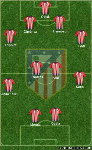 Atlético Madrid B Formation 2019