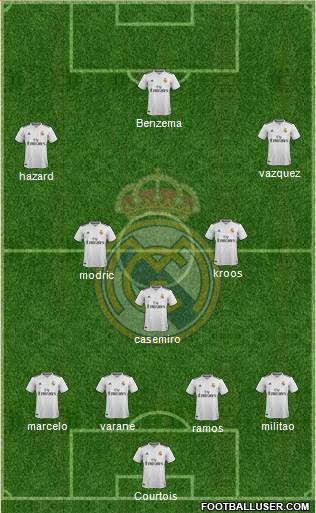 Real Madrid C.F. Formation 2019