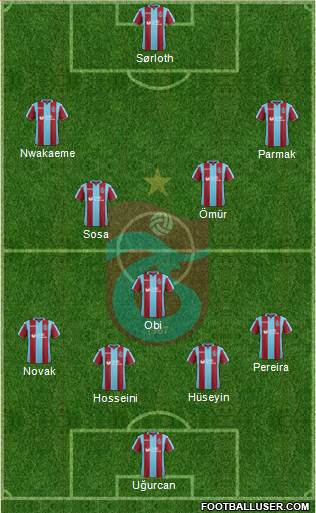 Trabzonspor Formation 2019