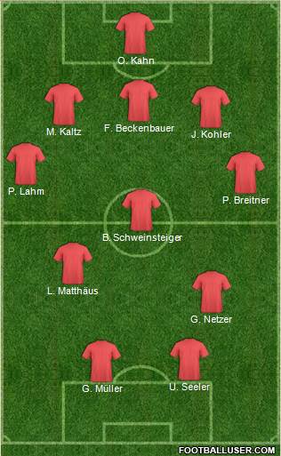 Fifa Team Formation 2019