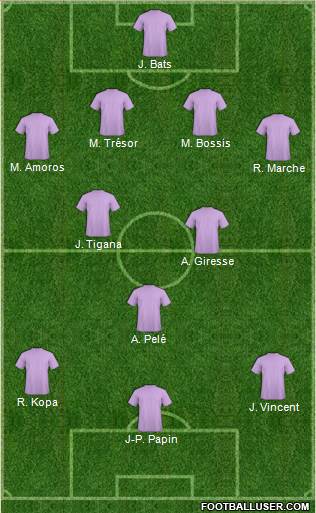 Fifa Team Formation 2019