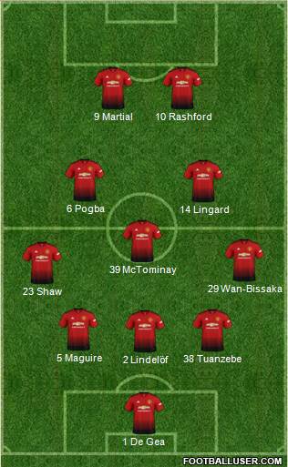 Manchester United Formation 2019