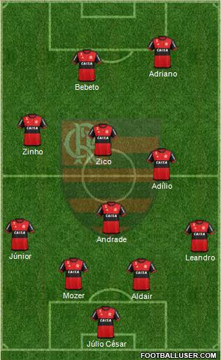 CR Flamengo Formation 2019