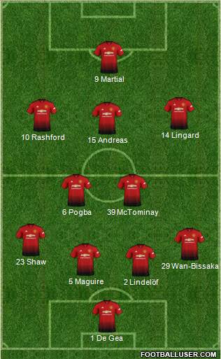 Manchester United Formation 2019