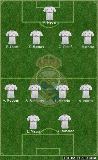 Real Madrid C.F. Formation 2019