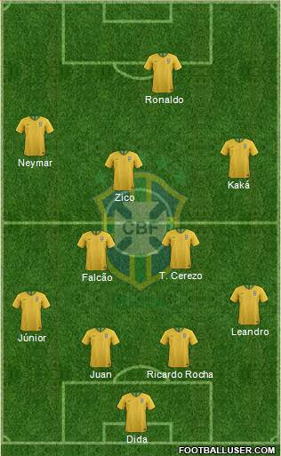 Brazil Formation 2019