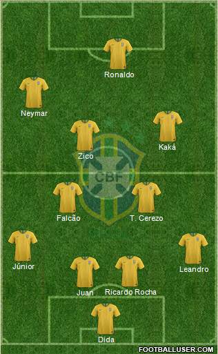 Brazil Formation 2019