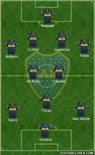 Boca Juniors Formation 2019