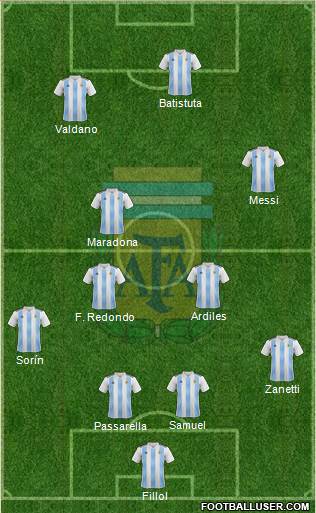 Argentina Formation 2019