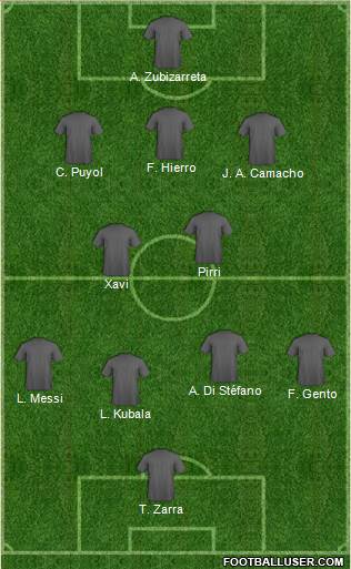 Fifa Team Formation 2019