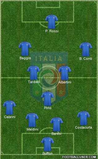 Italy Formation 2019