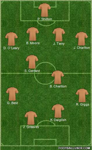 Fifa Team Formation 2019