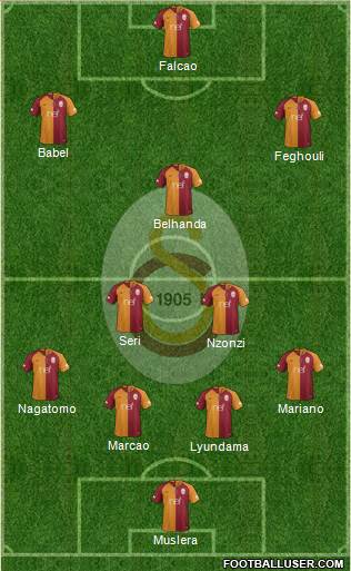 Galatasaray SK Formation 2019