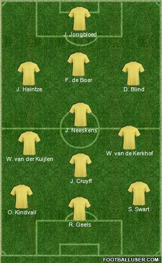 Fifa Team Formation 2019