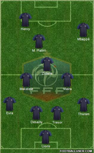 France Formation 2019