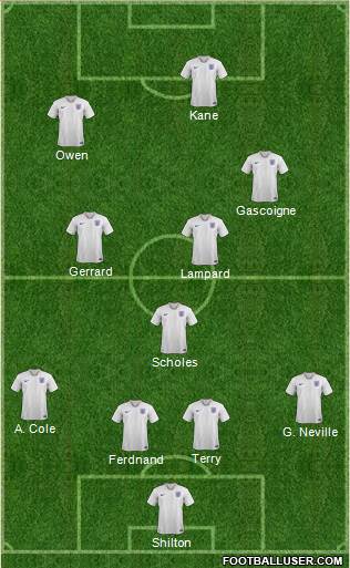 England Formation 2019