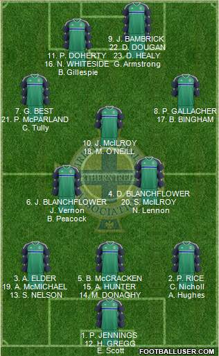 Northern Ireland Formation 2019