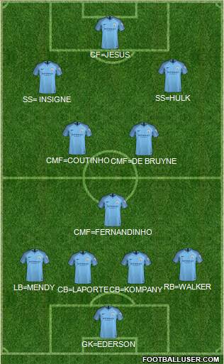 Manchester City Formation 2019
