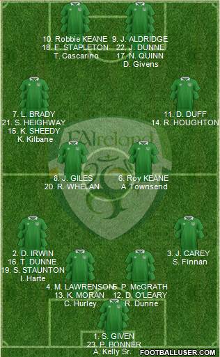 Ireland football formation