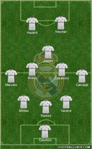 Real Madrid C.F. Formation 2019