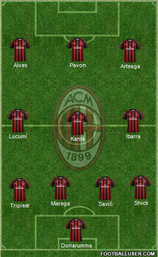 A.C. Milan Formation 2019