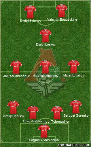 Lokomotiv Moscow Formation 2019