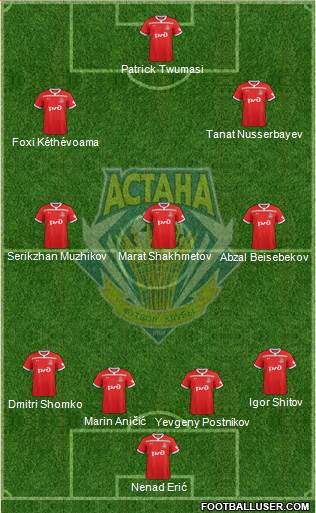 FC Astana Formation 2019