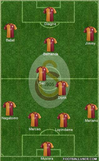 Galatasaray SK Formation 2019