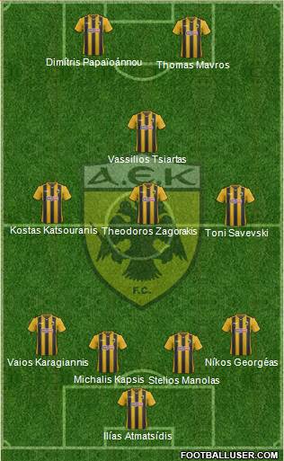AEK Athens Formation 2019