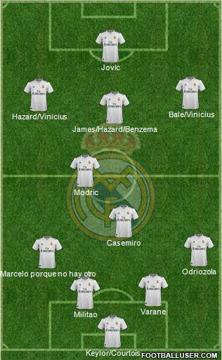 Real Madrid C.F. Formation 2019