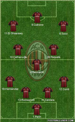 A.C. Milan Formation 2019
