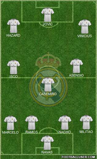 R. Madrid Castilla Formation 2019