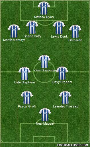 Brighton and Hove Albion Formation 2019