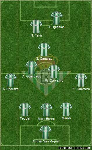 Real Betis B., S.A.D. Formation 2019