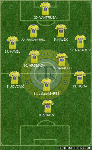 Teplice Formation 2019