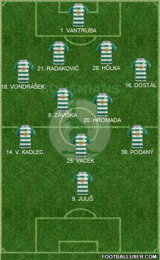 Bohemians 1905 Formation 2019