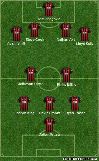 AFC Bournemouth Formation 2019