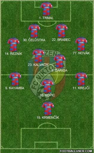 Viktoria Plzen football formation