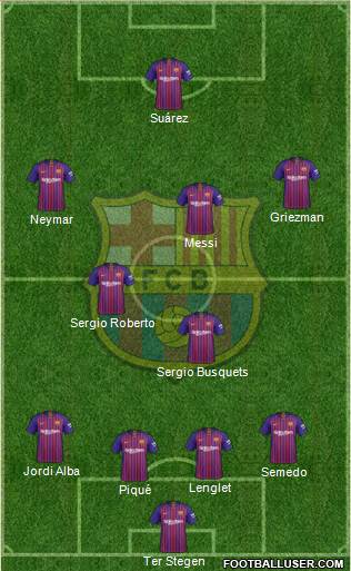 F.C. Barcelona Formation 2019