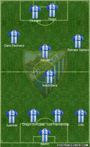 Málaga C.F., S.A.D. Formation 2019