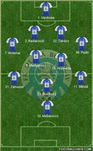 Mlada Boleslav Formation 2019