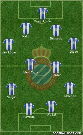 R.C.D. Espanyol de Barcelona S.A.D. Formation 2019