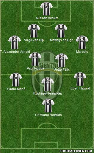 Juventus Formation 2019