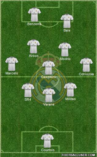 Real Madrid C.F. Formation 2019